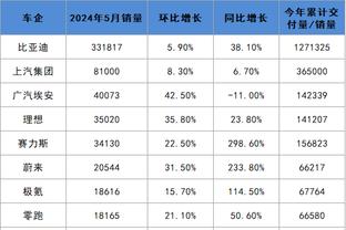 铁林：保罗和小佩顿都伤了&他们阵容深度不够 我现在很担心勇士